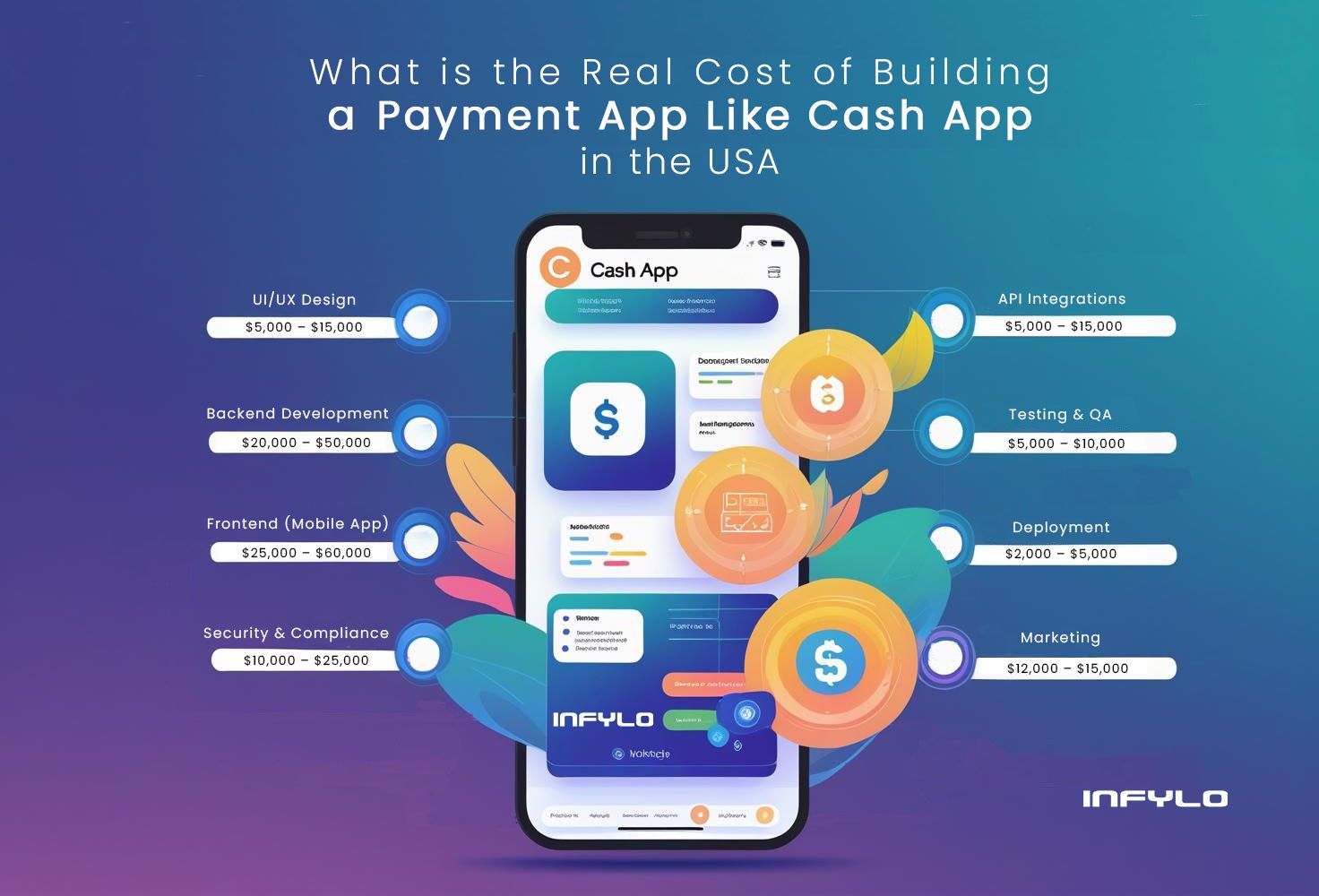 How Much Does It Cost to Develop a Payment App : Cash App